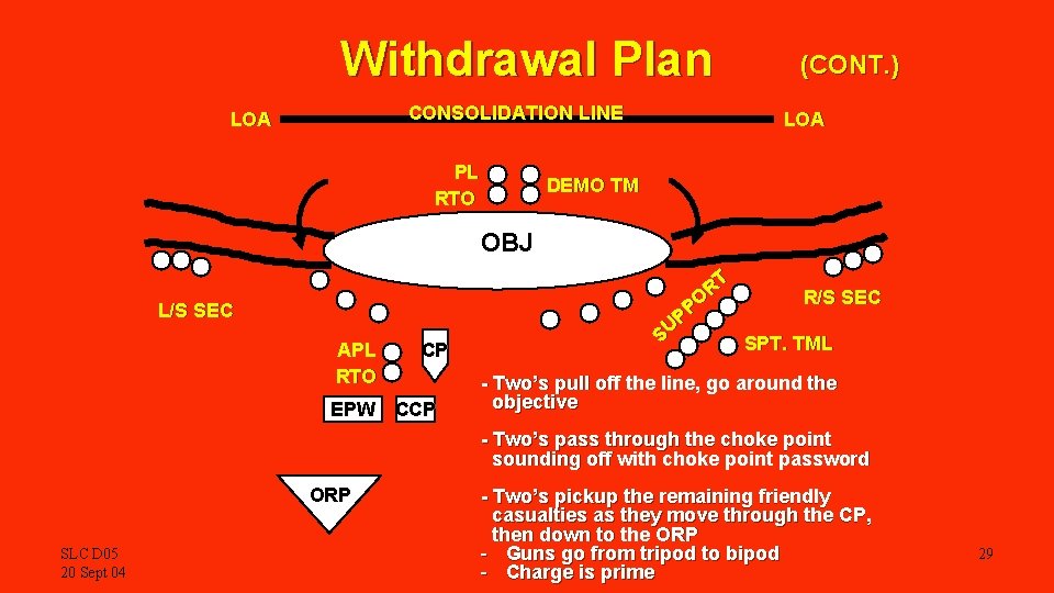 Withdrawal Plan CONSOLIDATION LINE LOA PL RTO (CONT. ) LOA DEMO TM OBJ L/S