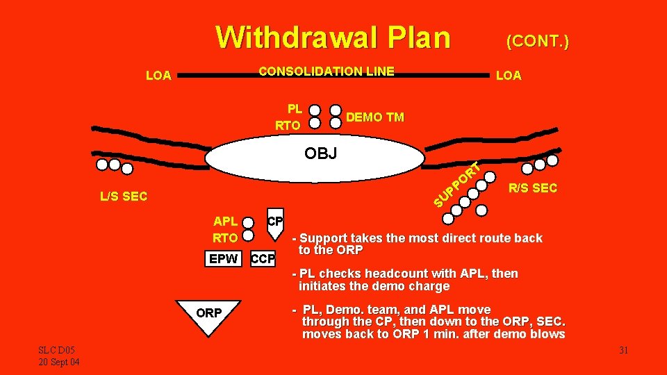 Withdrawal Plan CONSOLIDATION LINE LOA PL RTO APL RTO LOA DEMO TM OBJ L/S