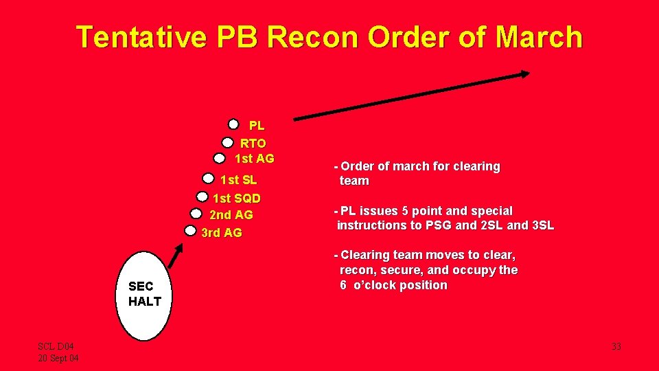 Tentative PB Recon Order of March PL RTO 1 st AG 1 st SL