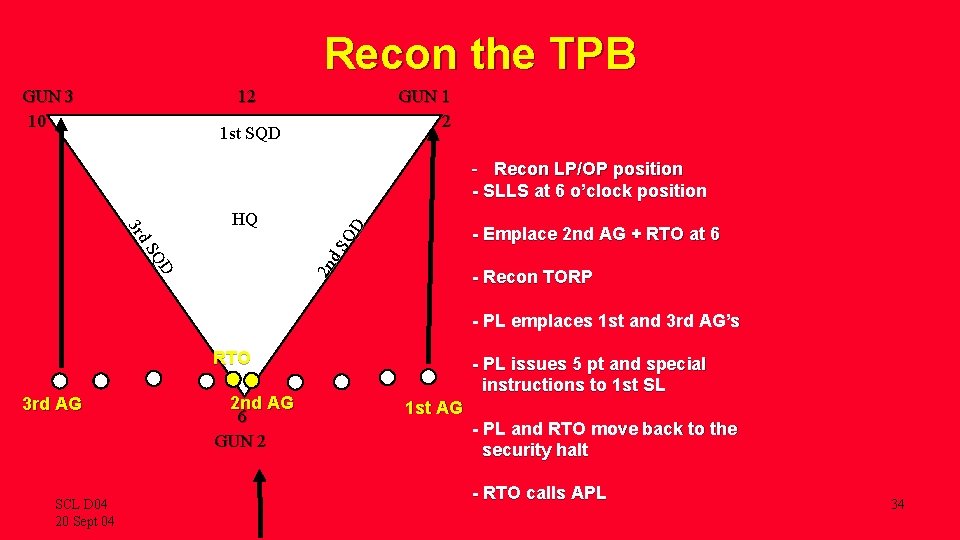 Recon the TPB GUN 3 10 12 GUN 1 2 1 st SQD D
