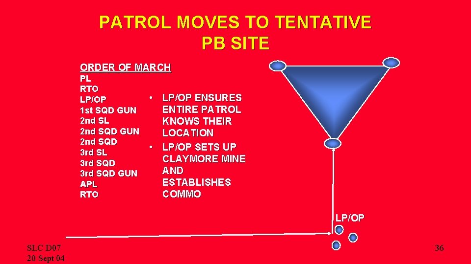 PATROL MOVES TO TENTATIVE PB SITE ORDER OF MARCH PL RTO LP/OP 1 st