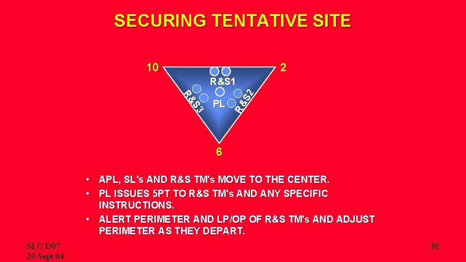 SECURING TENTATIVE SITE 10 2 S 3 R& PL R& S 2 R&S 1