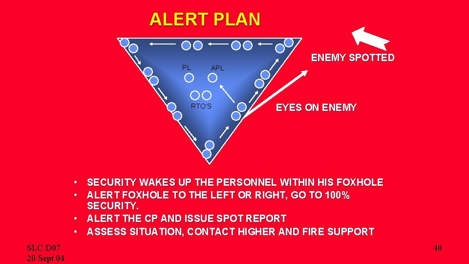 ALERT PLAN ENEMY SPOTTED PL APL RTO’S EYES ON ENEMY • SECURITY WAKES UP
