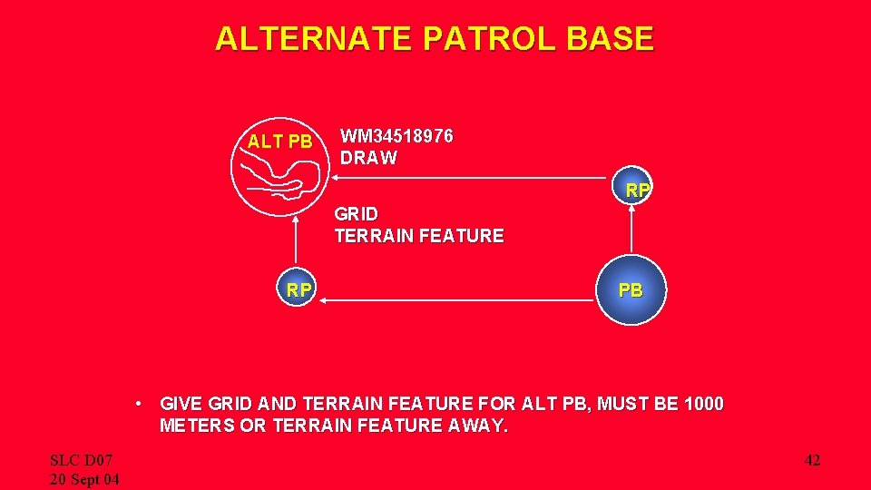ALTERNATE PATROL BASE ALT PB WM 34518976 DRAW RP GRID TERRAIN FEATURE RP PB