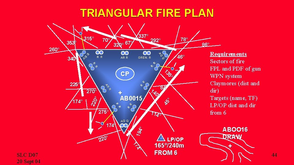 TRIANGULAR FIRE PLAN 315° 353° 70° AR R GREN. R R R 5° 13