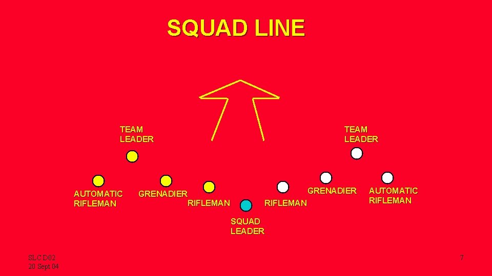 SQUAD LINE TEAM LEADER AUTOMATIC RIFLEMAN GRENADIER RIFLEMAN TEAM LEADER GRENADIER RIFLEMAN AUTOMATIC RIFLEMAN