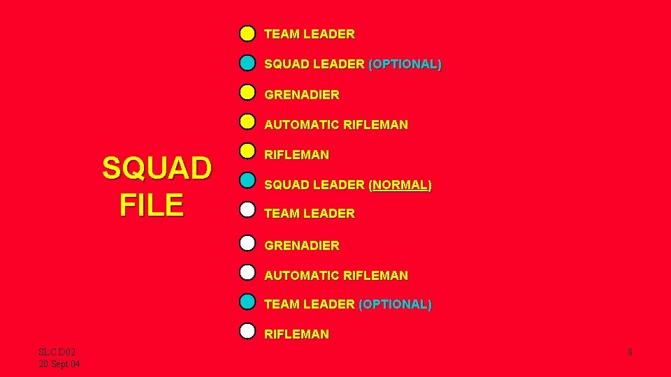 TEAM LEADER SQUAD LEADER (OPTIONAL) GRENADIER AUTOMATIC RIFLEMAN SQUAD FILE RIFLEMAN SQUAD LEADER (NORMAL)