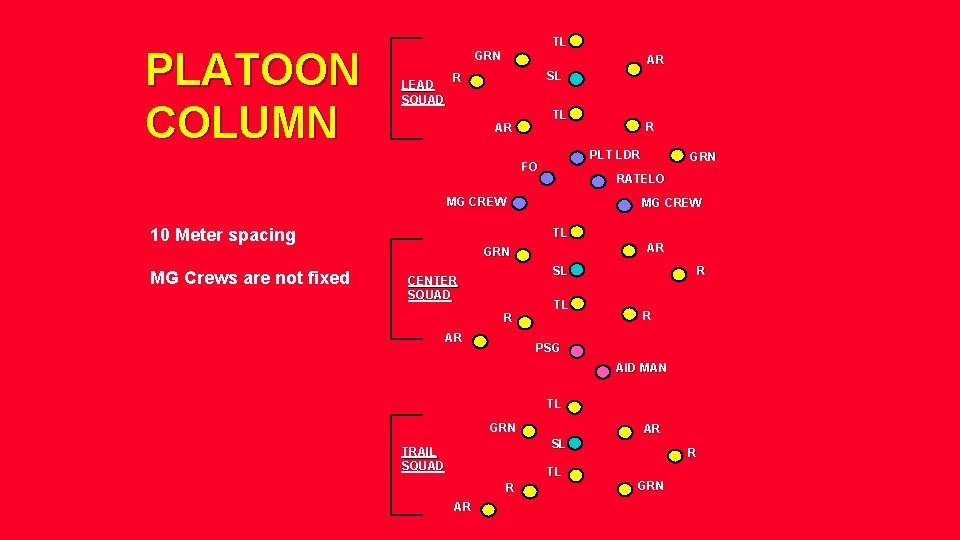PLATOON COLUMN TL GRN LEAD SQUAD AR SL R TL AR PLT LDR FO