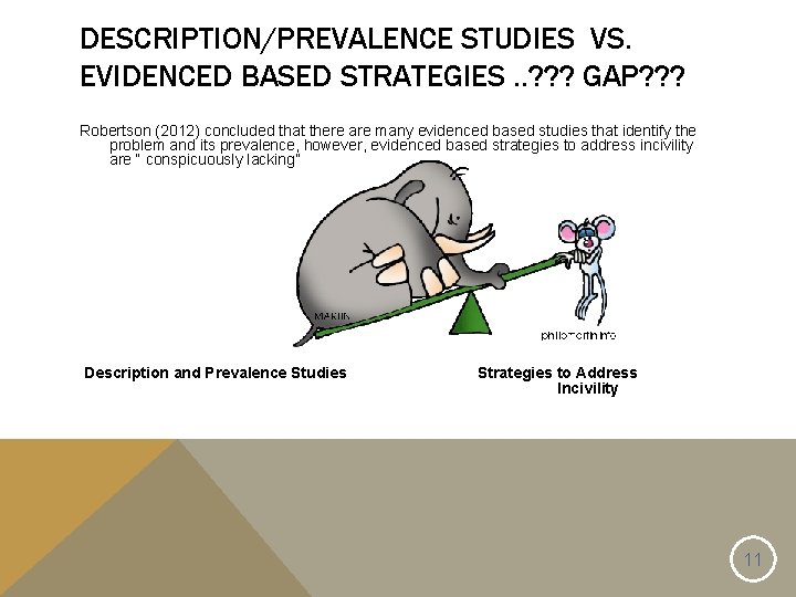 DESCRIPTION/PREVALENCE STUDIES VS. EVIDENCED BASED STRATEGIES. . ? ? ? GAP? ? ? Robertson