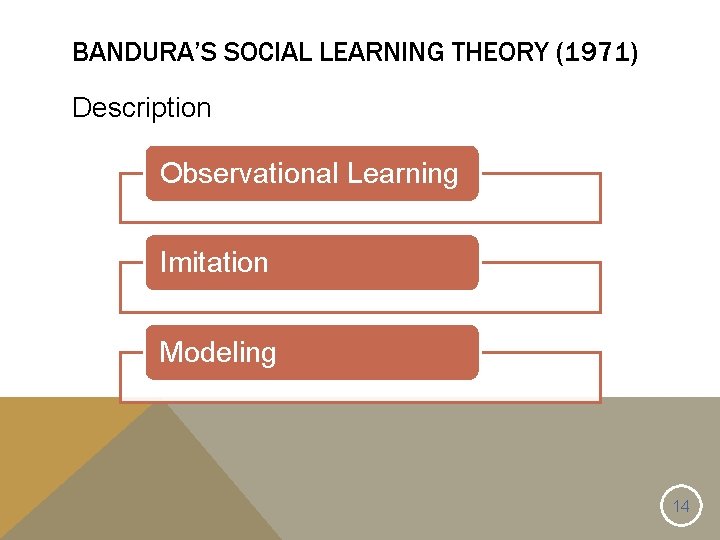 BANDURA’S SOCIAL LEARNING THEORY (1971) Description Observational Learning Imitation Modeling 14 