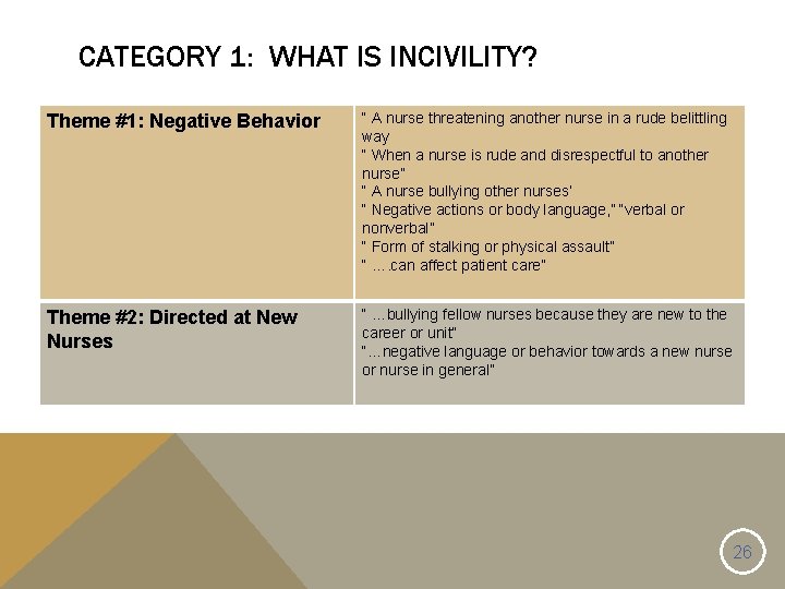 CATEGORY 1: WHAT IS INCIVILITY? Theme #1: Negative Behavior “ A nurse threatening another