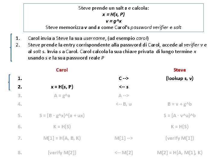 Steve prende un salt s e calcola: x = H(s, P) v = g^x