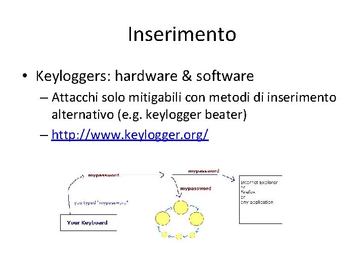 Inserimento • Keyloggers: hardware & software – Attacchi solo mitigabili con metodi di inserimento