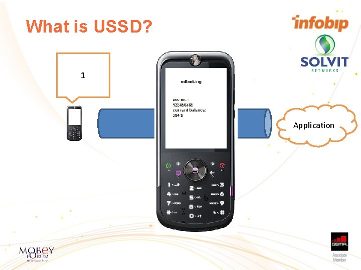 What is USSD? *444# 1 Application 