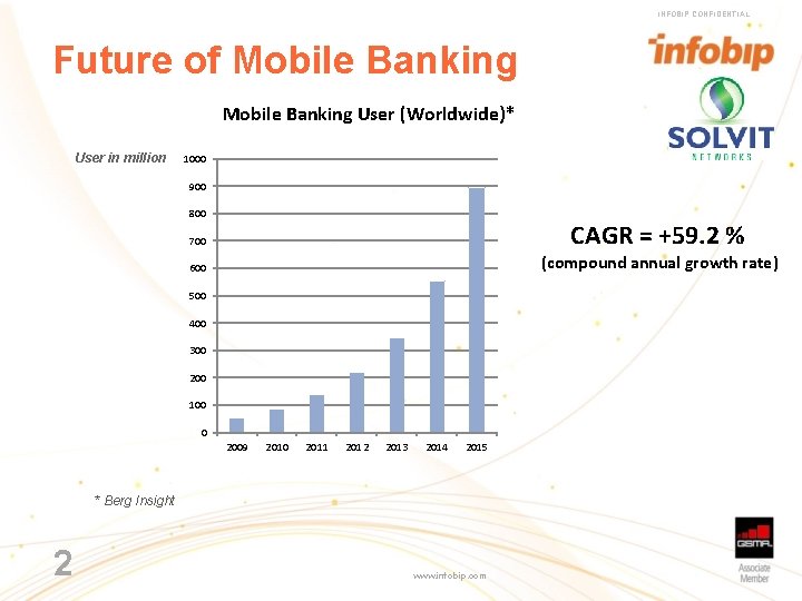 INFOBIP CONFIDENTIAL Future of Mobile Banking User (Worldwide)* User in million 1000 900 800