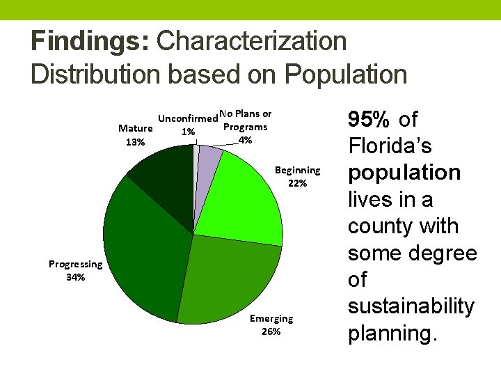 Findings: Characterization Distribution based on Population Unconfirmed No Plans or Programs Mature 1% 4%