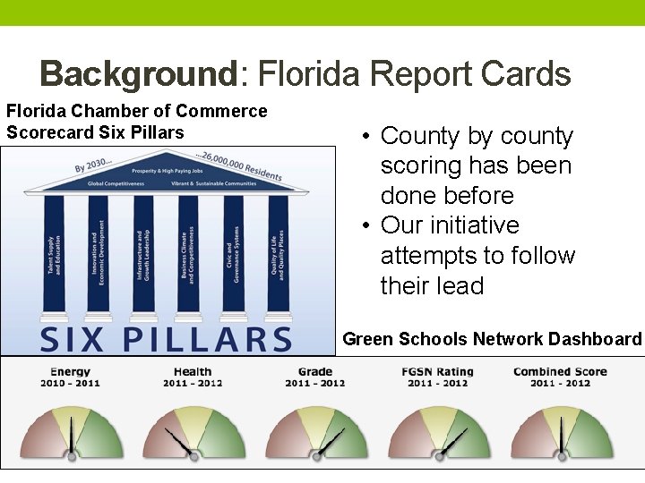 Background: Florida Report Cards Florida Chamber of Commerce Scorecard Six Pillars • County by