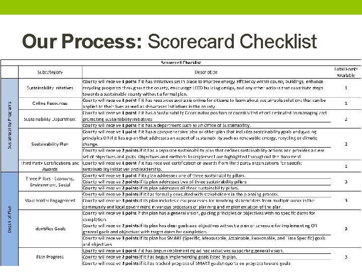Our Process: Scorecard Checklist 