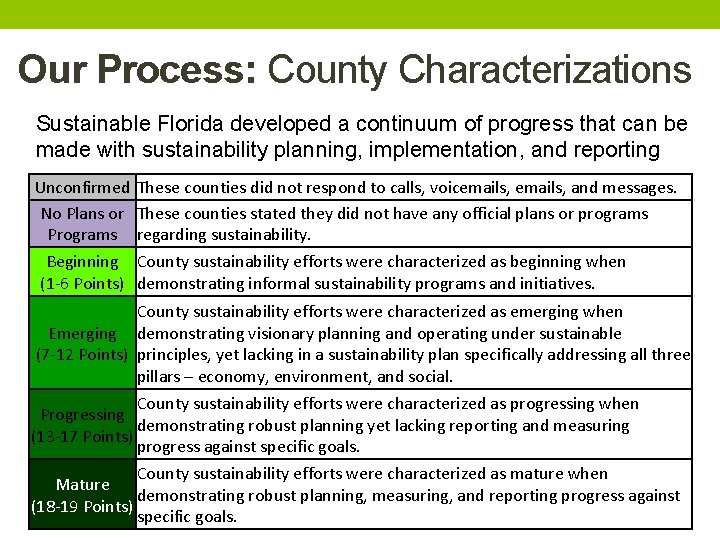 Our Process: County Characterizations Sustainable Florida developed a continuum of progress that can be