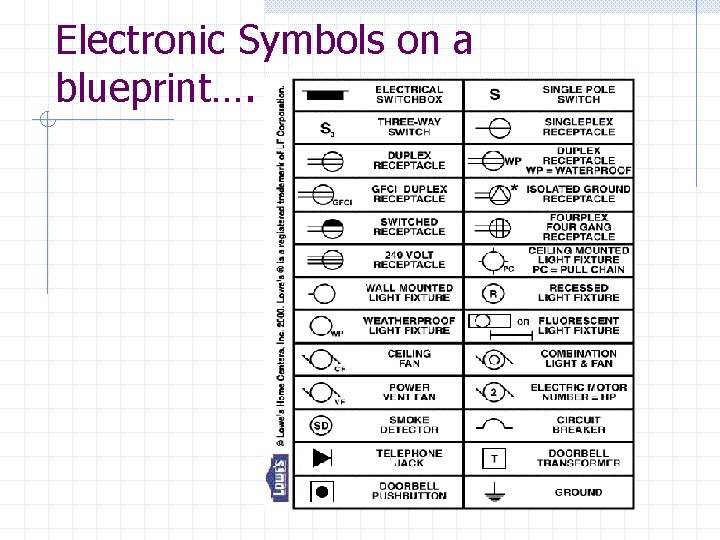 Electronic Symbols on a blueprint…. 