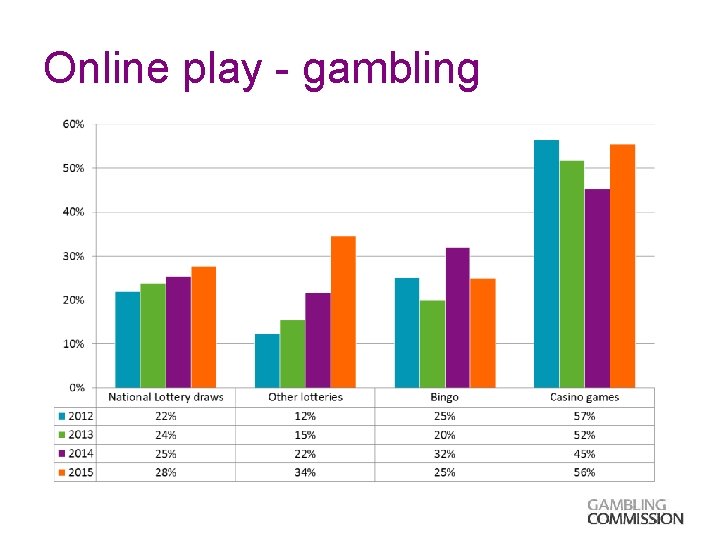 Online play - gambling 