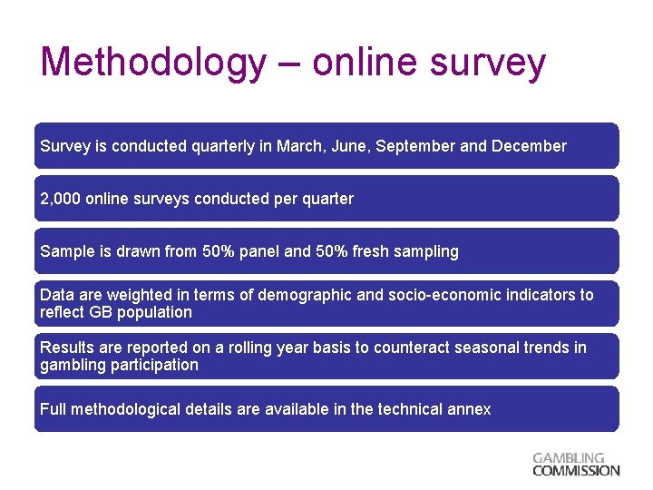 Methodology – online survey Survey is conducted quarterly in March, June, September and December