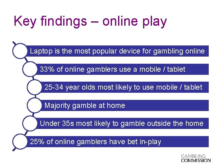Key findings – online play Laptop is the most popular device for gambling online