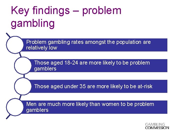 Key findings – problem gambling Problem gambling rates amongst the population are relatively low
