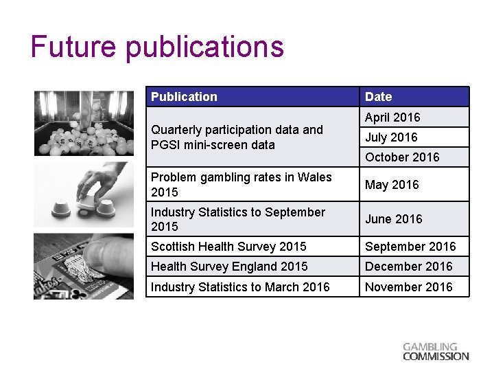 Future publications Publication Quarterly participation data and PGSI mini-screen data Date April 2016 July