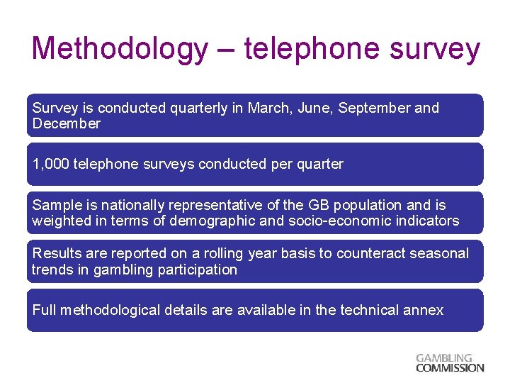 Methodology – telephone survey Survey is conducted quarterly in March, June, September and December