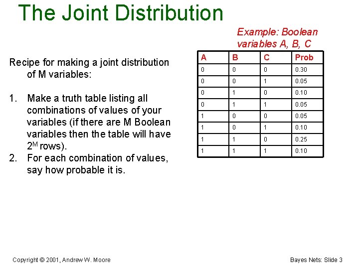 The Joint Distribution Example: Boolean variables A, B, C Recipe for making a joint
