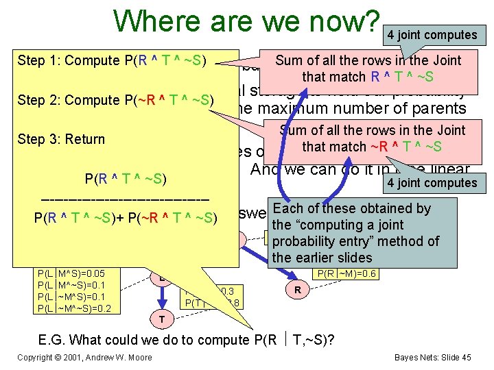 Where are we now? 4 joint computes Step 1: Compute P(R ^ T ^