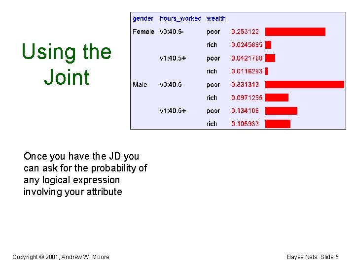 Using the Joint Once you have the JD you can ask for the probability