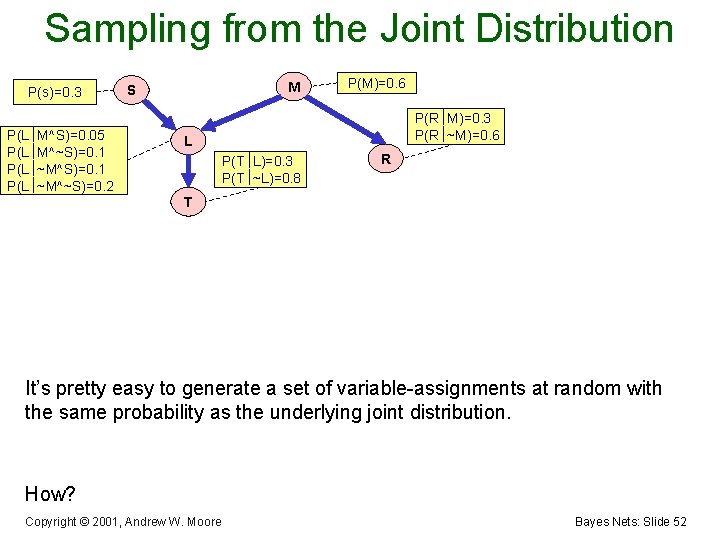 Sampling from the Joint Distribution P(s)=0. 3 P(L M^S)=0. 05 P(L M^~S)=0. 1 P(L