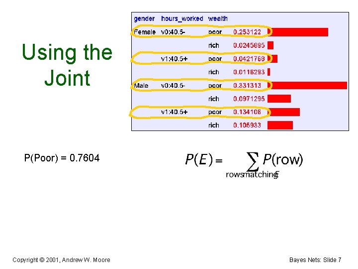 Using the Joint P(Poor) = 0. 7604 Copyright © 2001, Andrew W. Moore Bayes