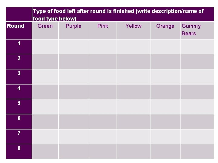 Round 1 2 3 4 5 6 7 8 Type of food left after