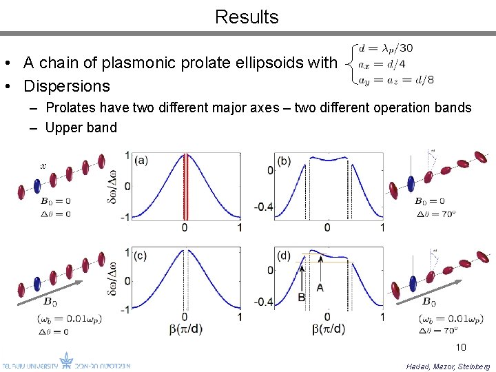 Results • A chain of plasmonic prolate ellipsoids with • Dispersions – Prolates have