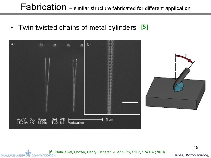Fabrication – similar structure fabricated for different application • Twin twisted chains of metal