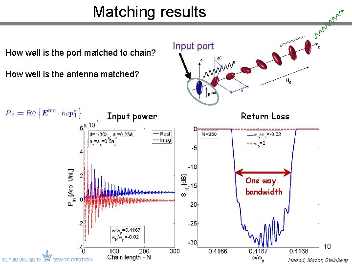 Matching results How well is the port matched to chain? Input port How well