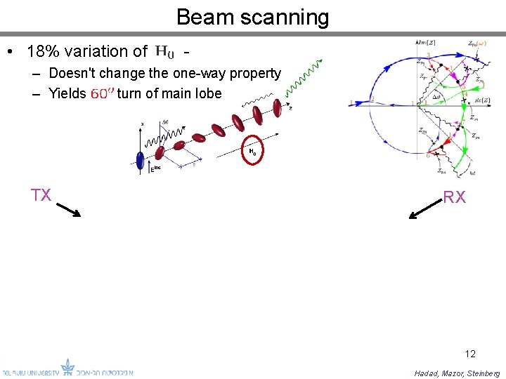 Beam scanning • 18% variation of - – Doesn't change the one-way property –