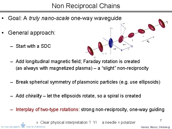 Non Reciprocal Chains • Goal: A truly nano-scale one-way waveguide • General approach: –
