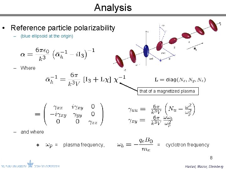 Analysis • Reference particle polarizability – (blue ellipsoid at the origin) – Where that