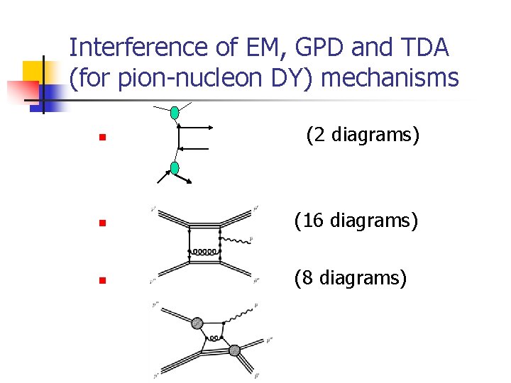 Interference of EM, GPD and TDA (for pion-nucleon DY) mechanisms n (2 diagrams) n
