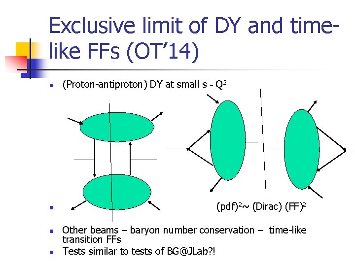 Exclusive limit of DY and timelike FFs (OT’ 14) n n (Proton-antiproton) DY at