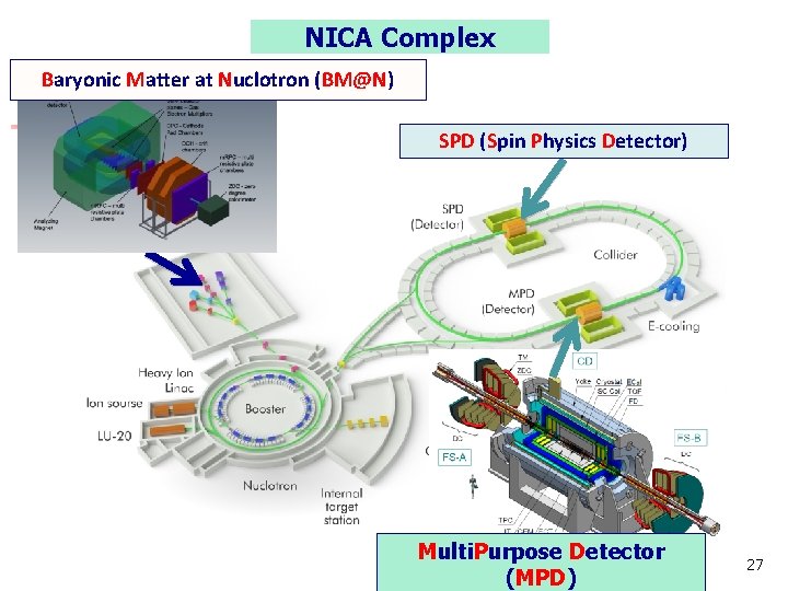 NICA Complex Baryonic Matter at Nuclotron (BM@N) SPD (Spin Physics Detector) Multi. Purpose Detector