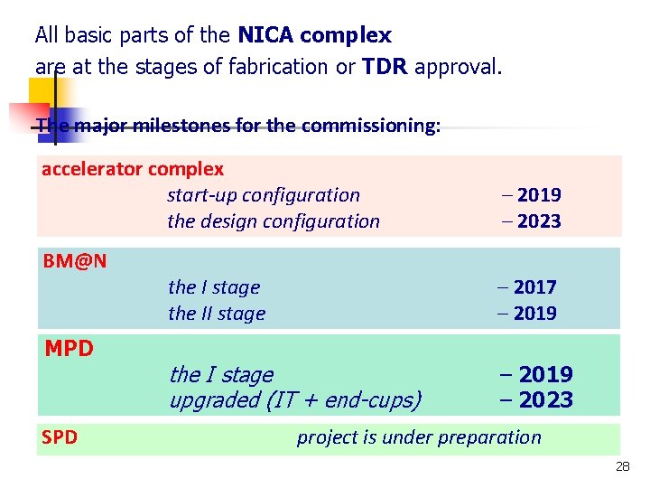 All basic parts of the NICA complex are at the stages of fabrication or