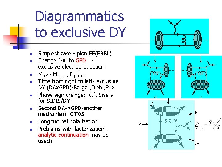 Diagrammatics to exclusive DY n n n n Simplest case - pion FF(ERBL) Change