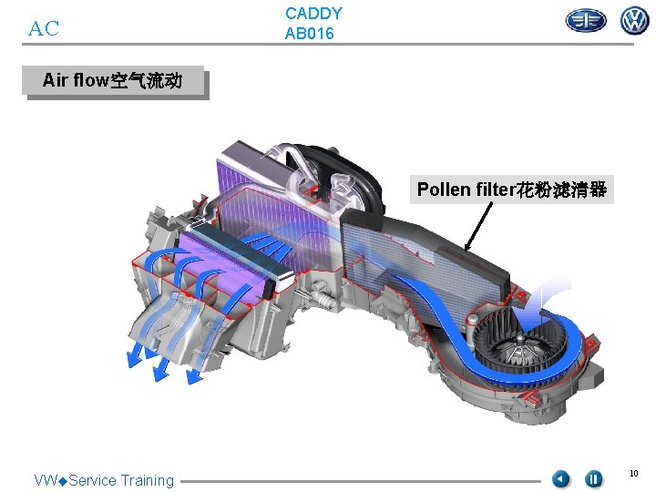 AC CADDY AB 016 Air flow空气流动 Pollen filter花粉滤清器 VW◆Service Training 10 AC CADDY AB 016 Air flow空气流动 Pollen filter花粉滤清器 VW◆Service Training 10