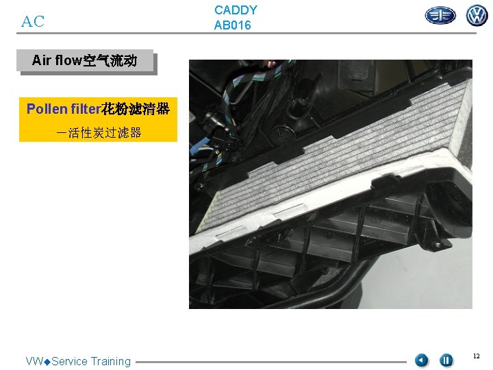 CADDY AB 016 AC Air flow空气流动 Pollen filter花粉滤清器 -活性炭过滤器 VW◆Service Training 12 CADDY AB 016 AC Air flow空气流动 Pollen filter花粉滤清器 -活性炭过滤器 VW◆Service Training 12
