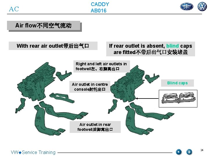 CADDY AB 016 AC Air flow不同空气流动 With rear air outlet带后出气口 If rear outlet is CADDY AB 016 AC Air flow不同空气流动 With rear air outlet带后出气口 If rear outlet is